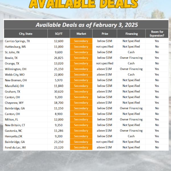 Available Feb3Secondary