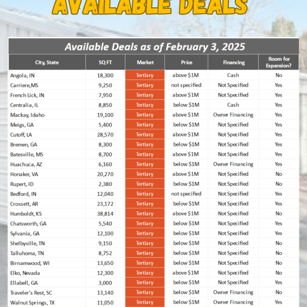 Available Feb3Tertiary